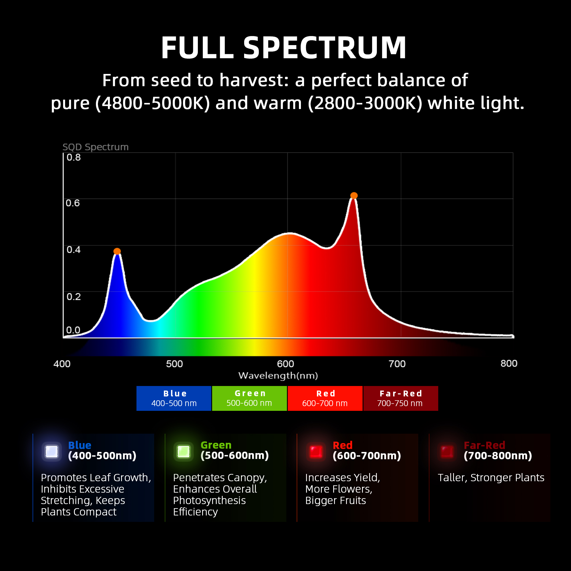 2024-Newest-Version-Spider-Farmer-Dimmable-Foldable-3000K-5000K-Full-Spectrum-300W-Led-Grow-Light-G-Series-G3000-1