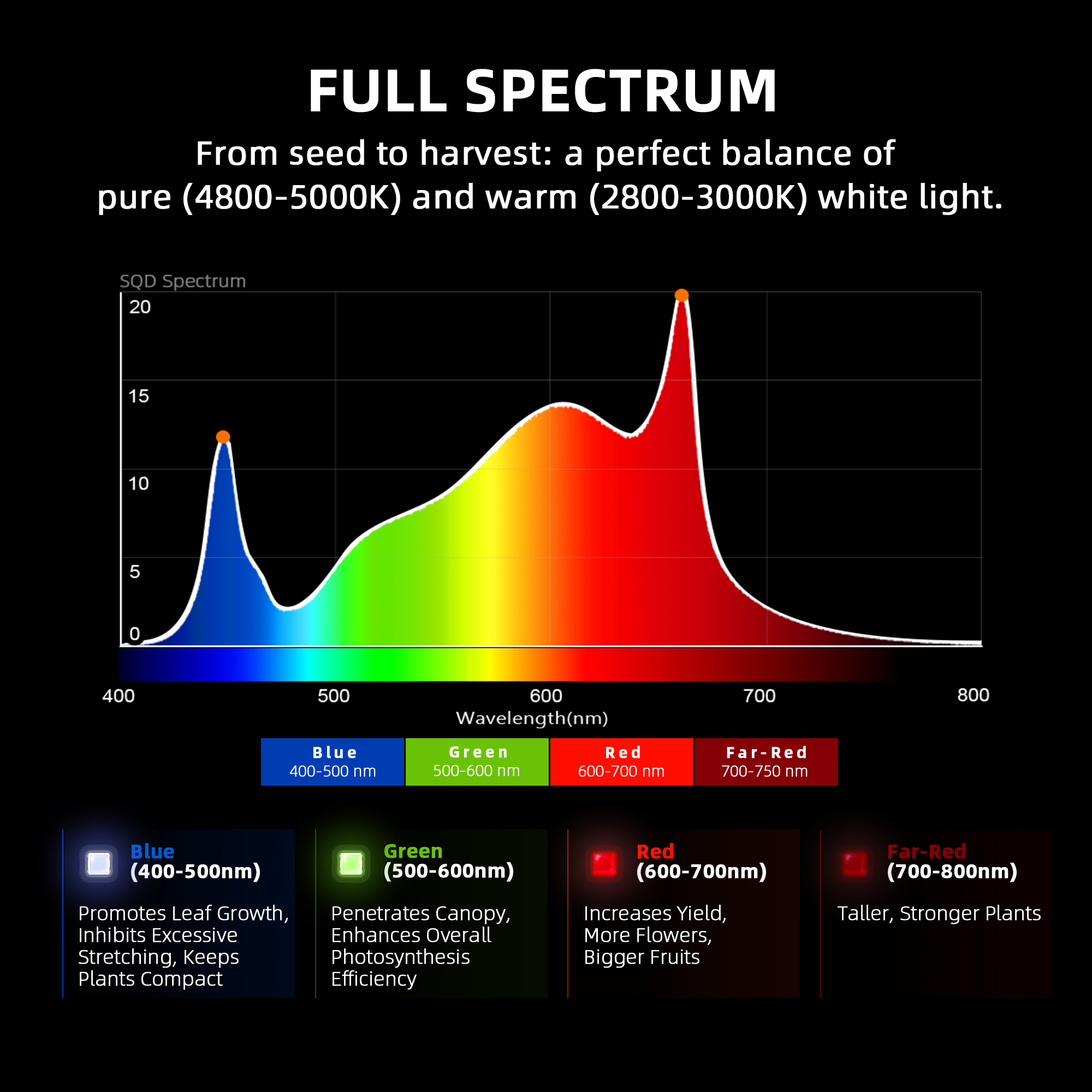 2024-Newest-Version-Spider-Farmer-Dimmable-Foldable-3000K-5000K-Full-Spectrum-800W-Led-Grow-Light-G-Series-G8600
