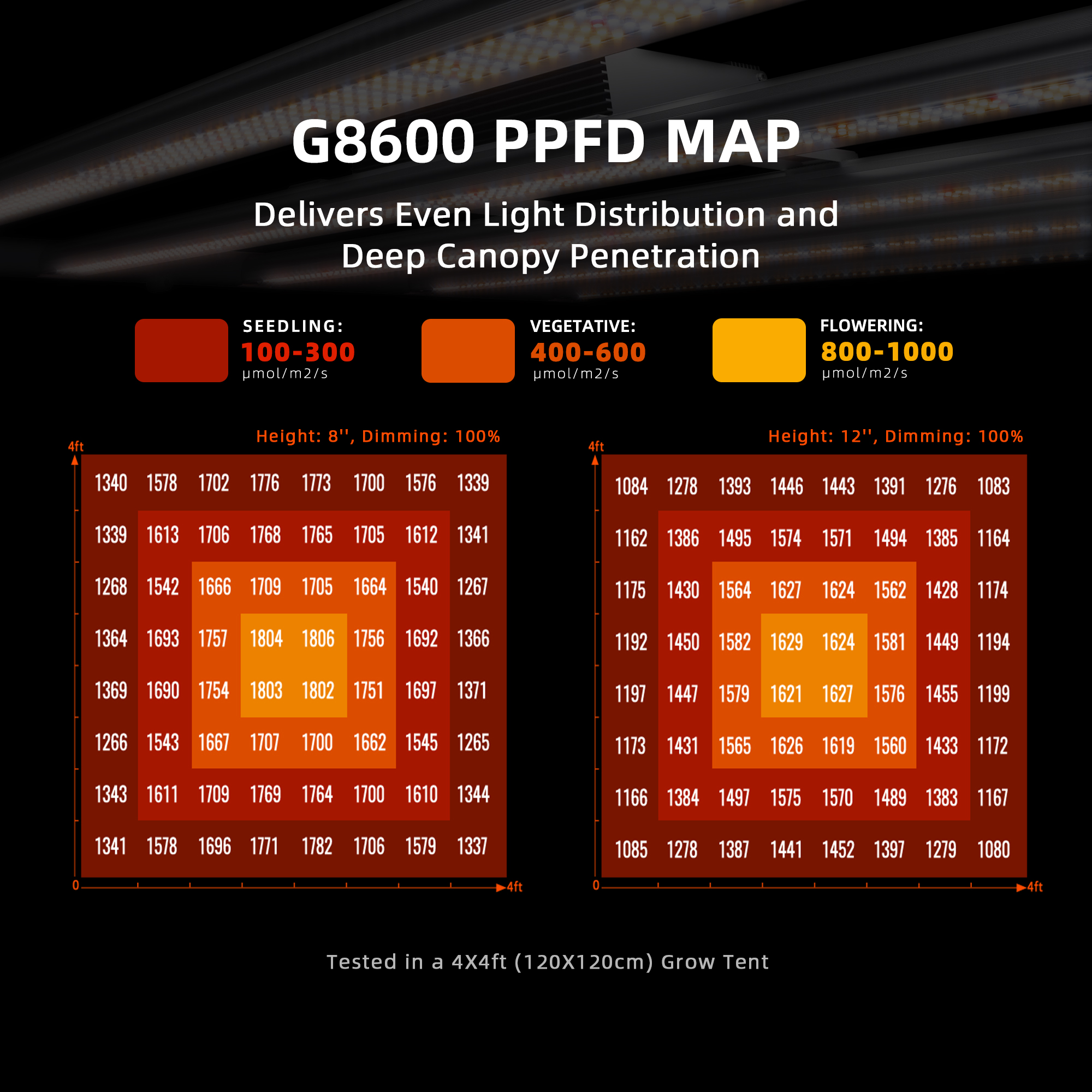 Spider-Farmer-800W-G8600-Full-Spectrum-Led-Grow-Light-PPFD
